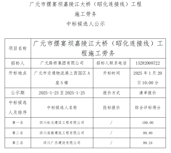 廣元市擺宴壩嘉陵江大橋（昭化連接線(xiàn)工程施工勞務(wù)中標(biāo)候選人公示